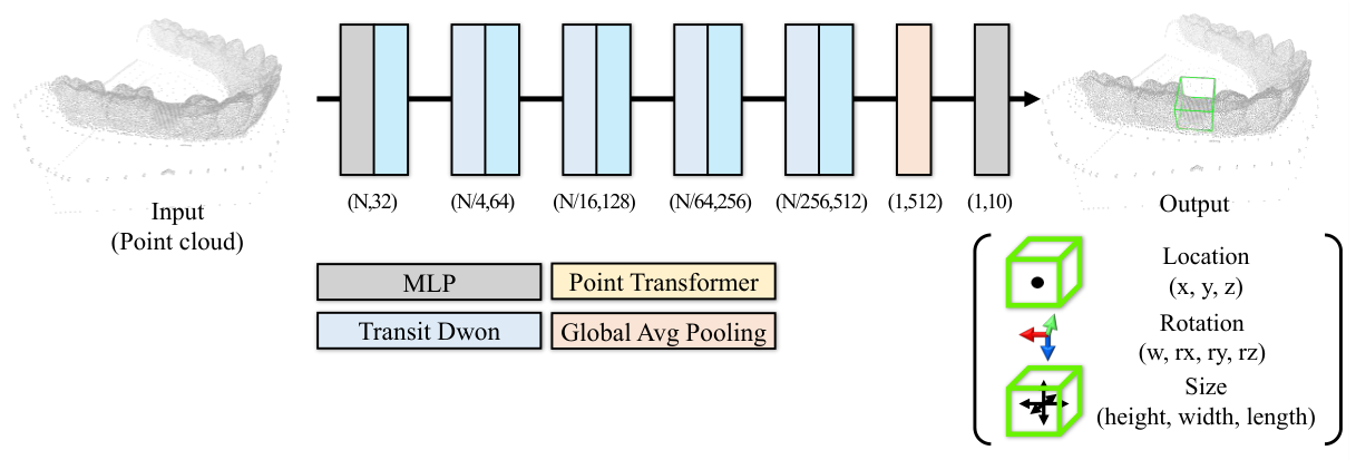 Missing tooth detection framework