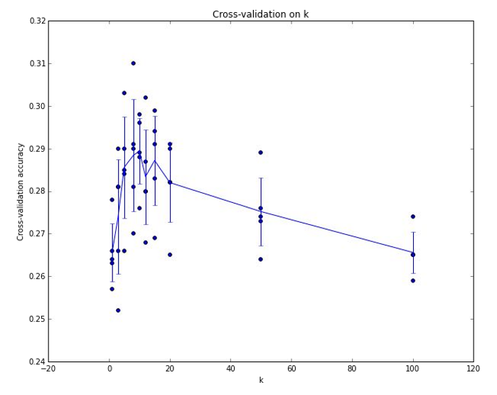 Setting Hyperparameters2