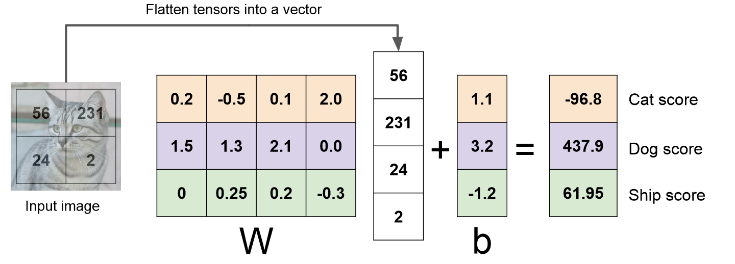 Curse of dimensionality