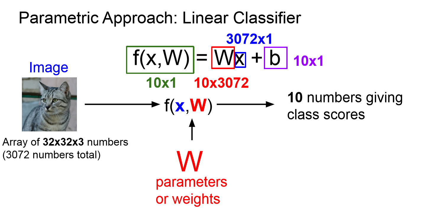 Curse of dimensionality