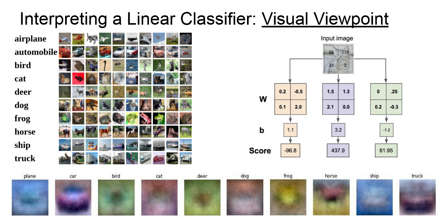 Curse of dimensionality