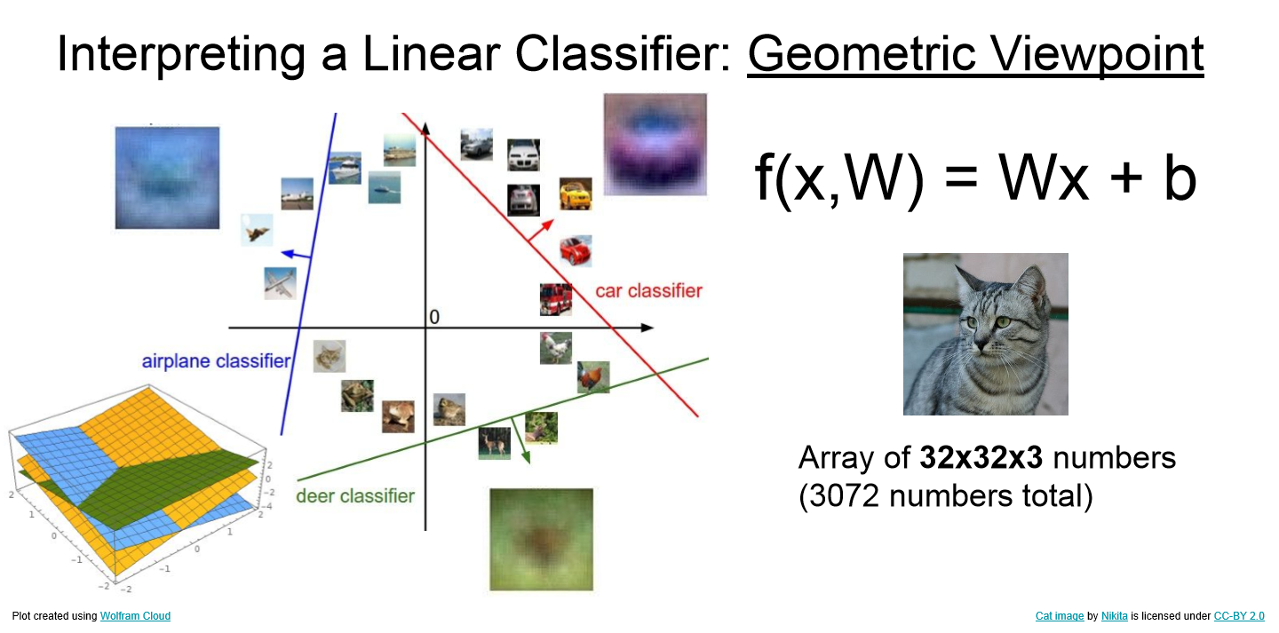 Curse of dimensionality