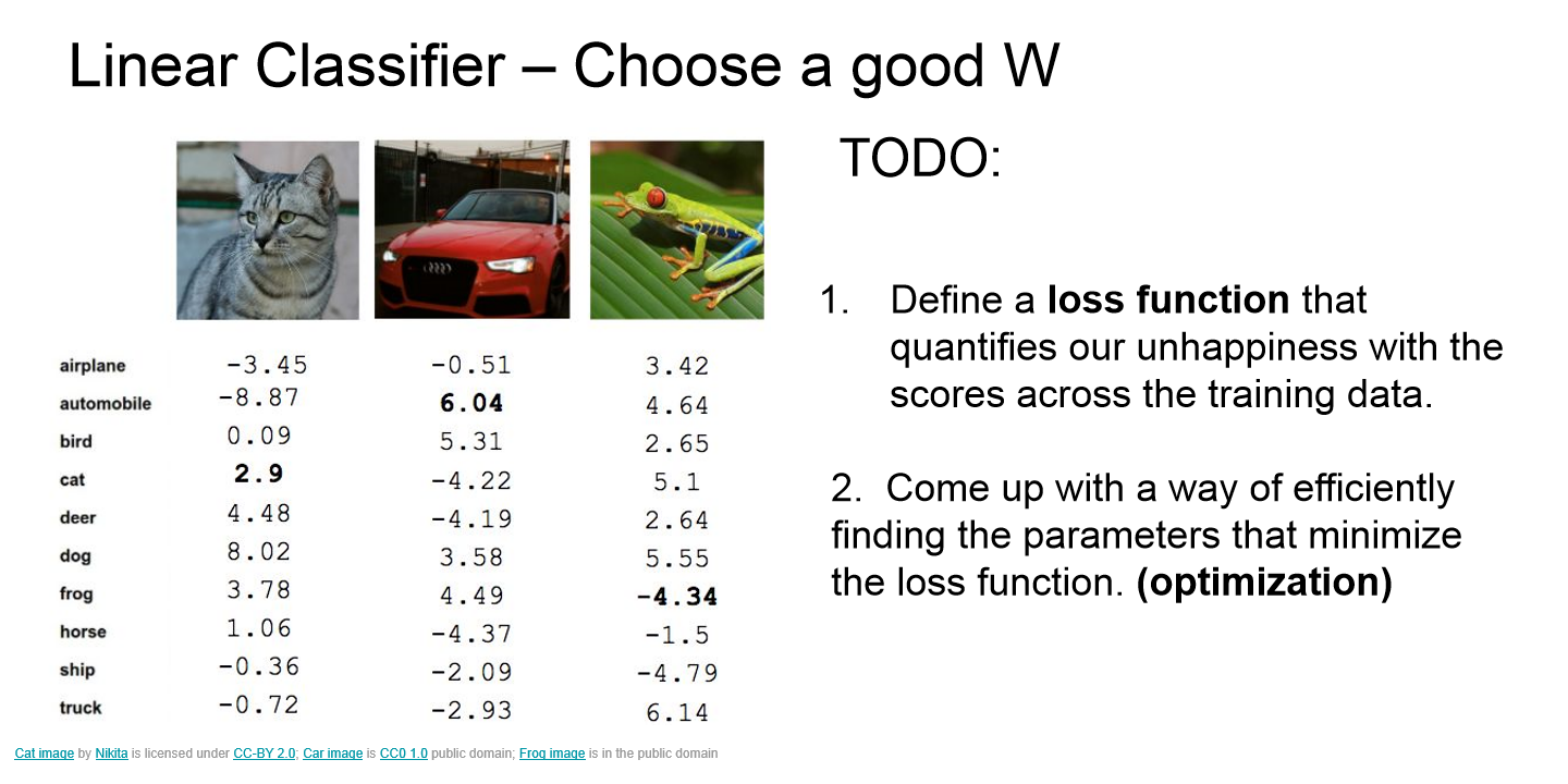 Curse of dimensionality