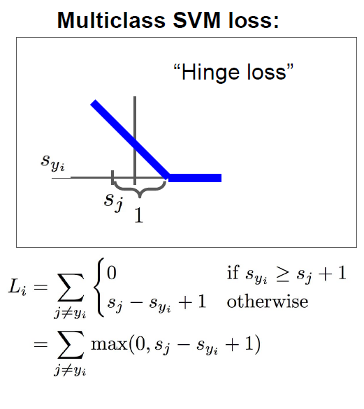 Curse of dimensionality