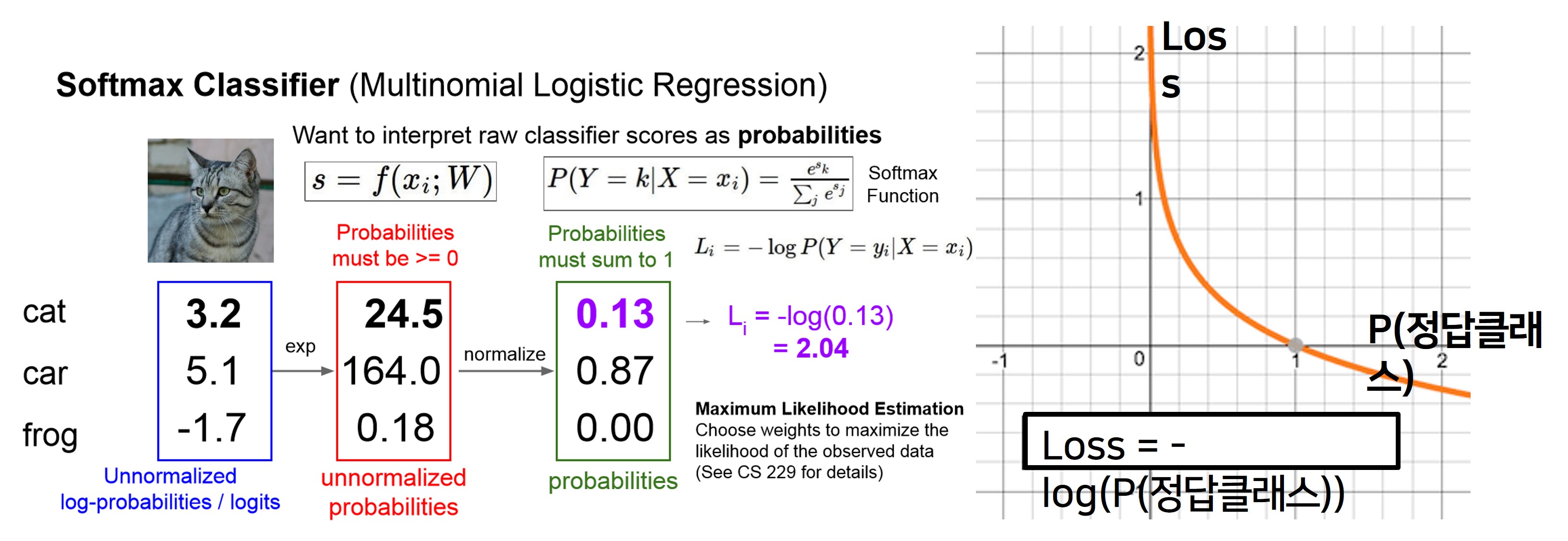 Curse of dimensionality