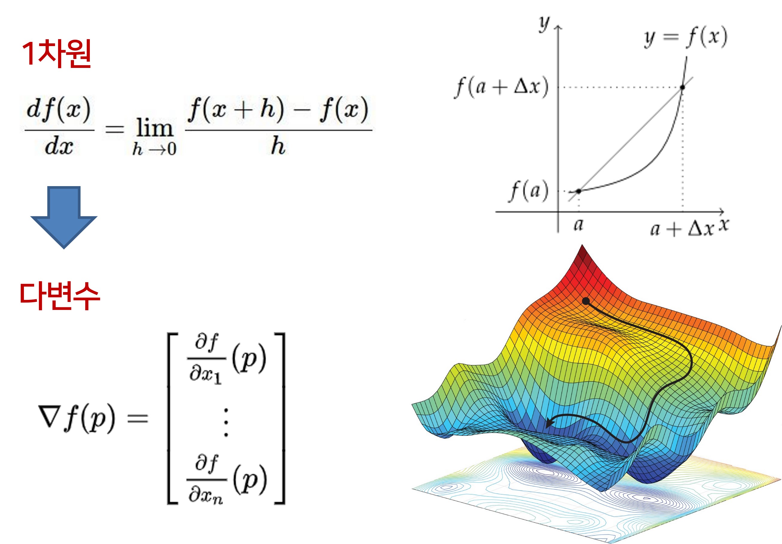 Regularization