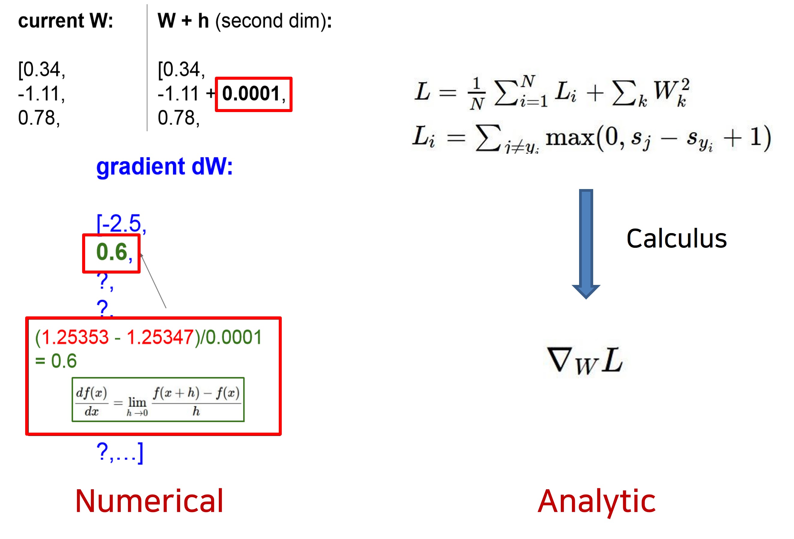 Regularization