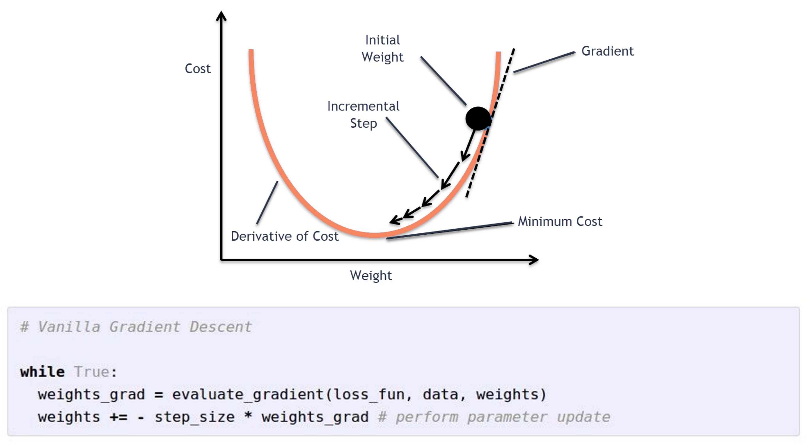 Regularization