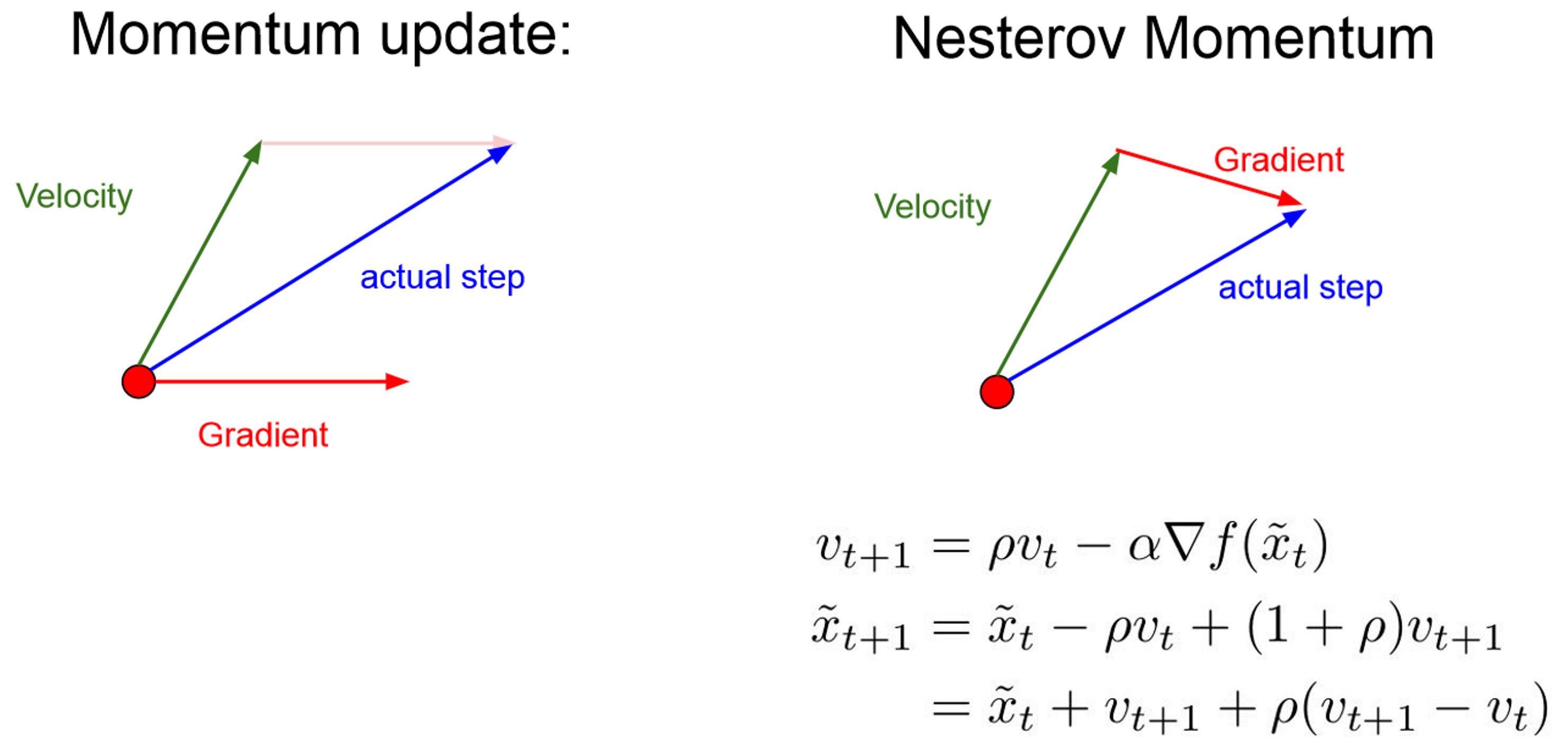 Regularization