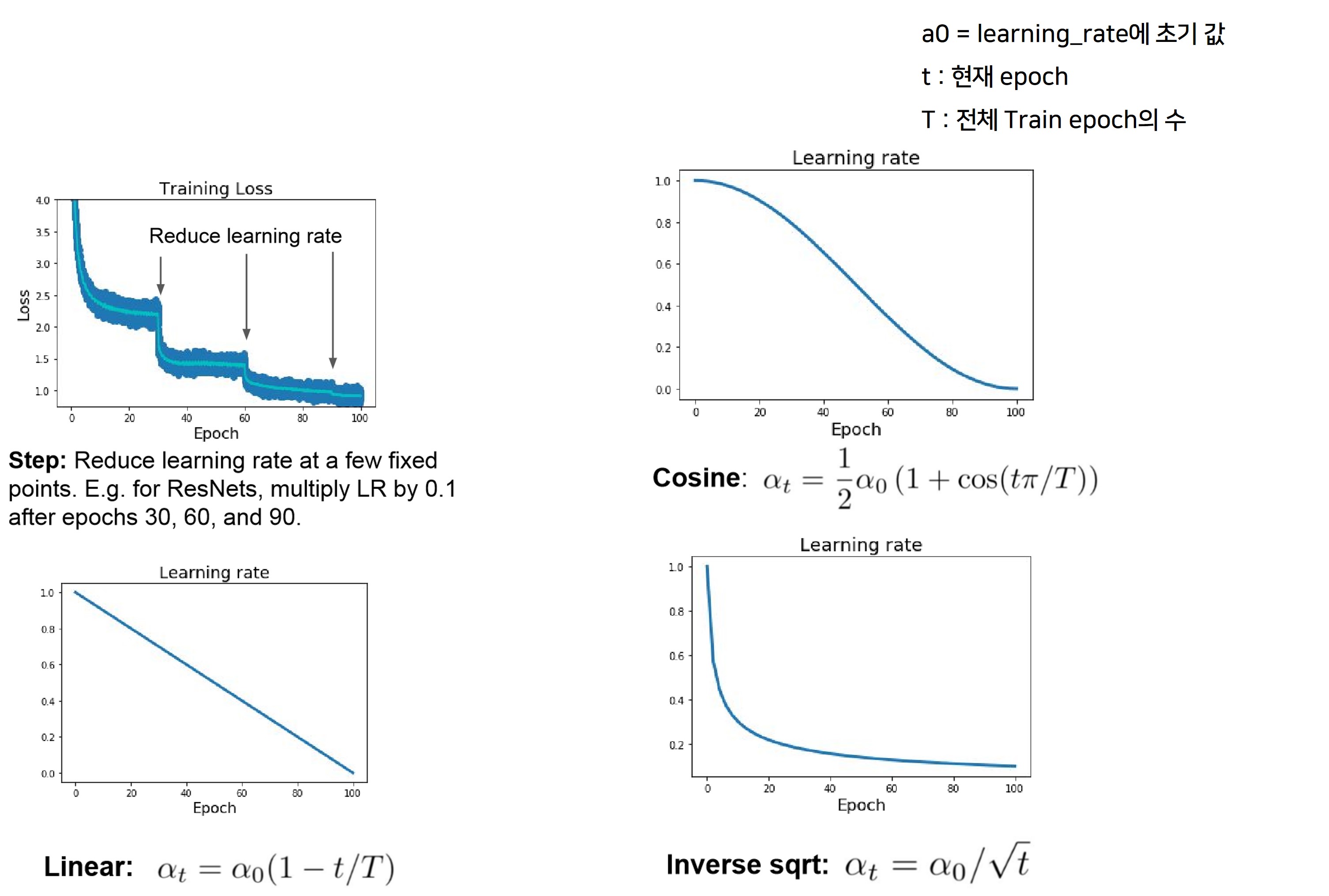 Regularization