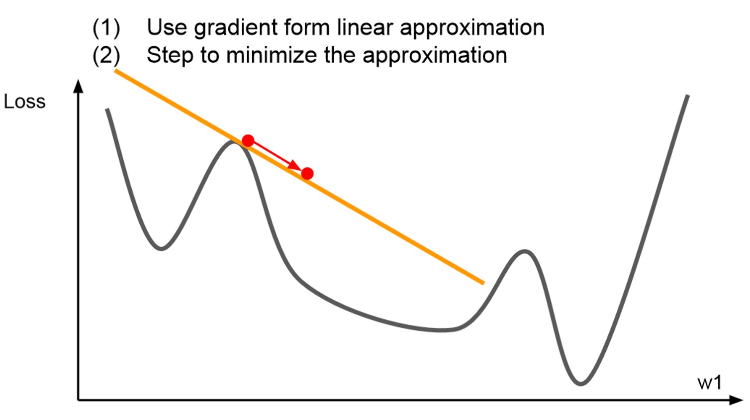 Regularization