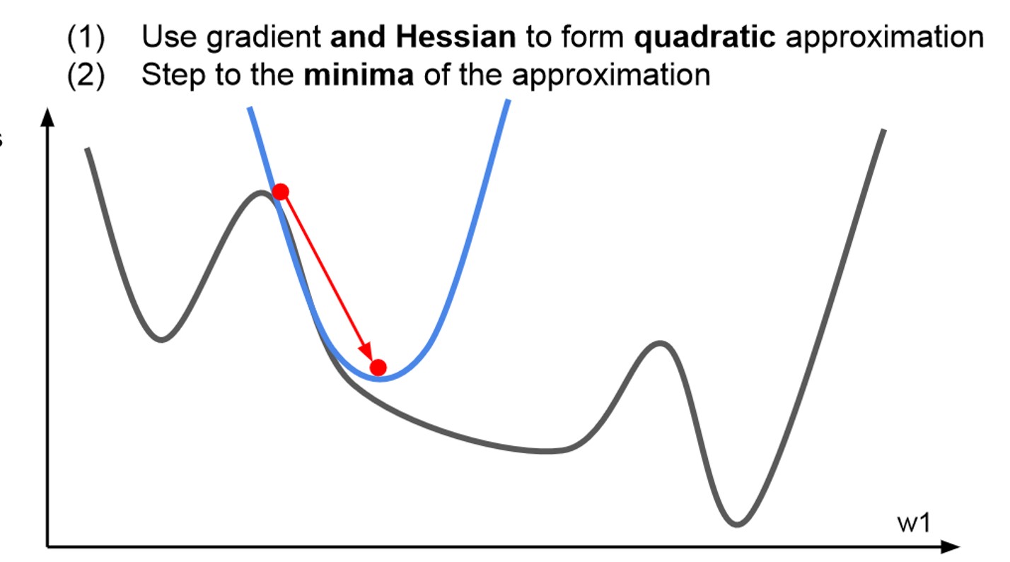 Regularization