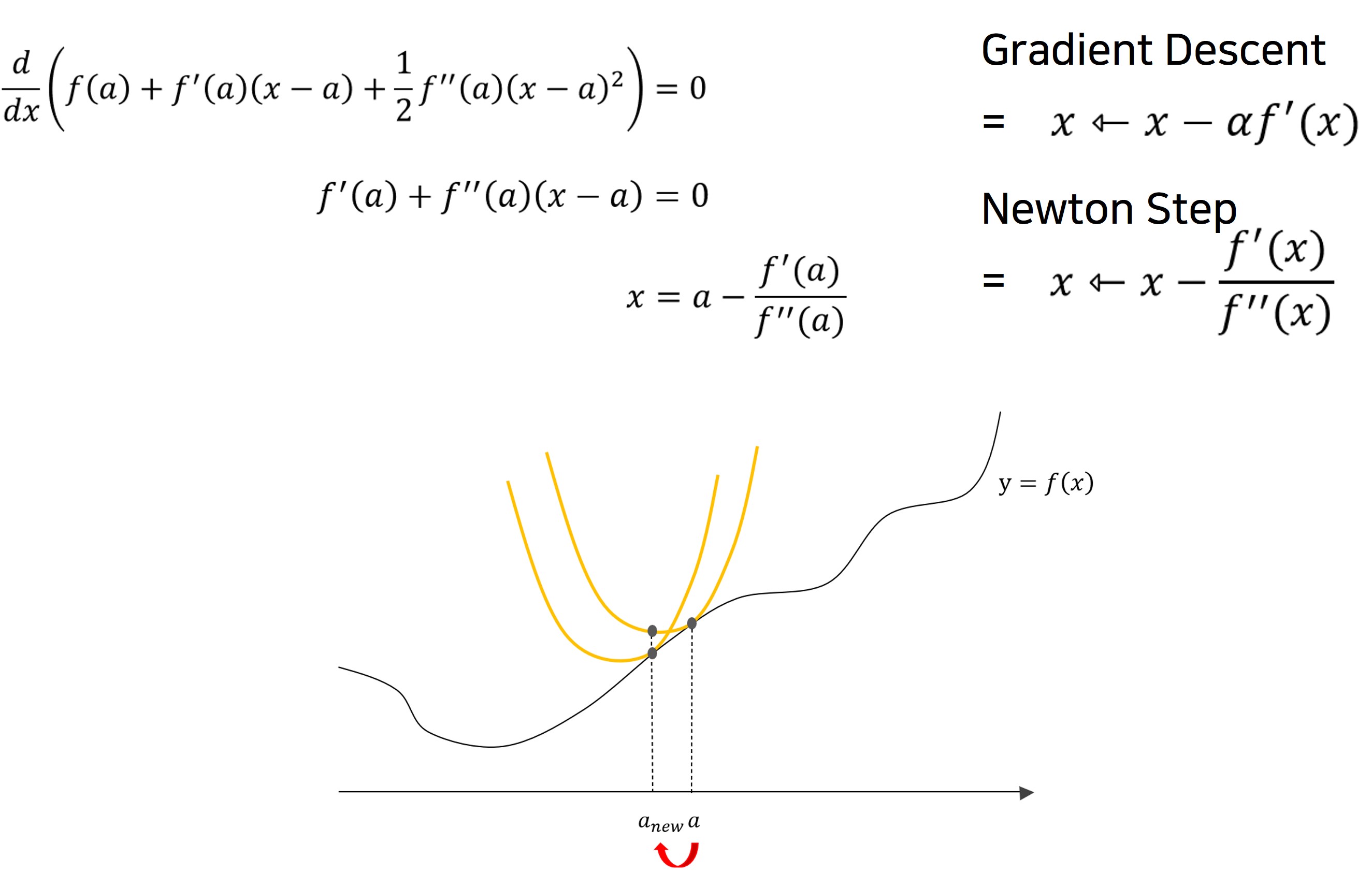 Regularization