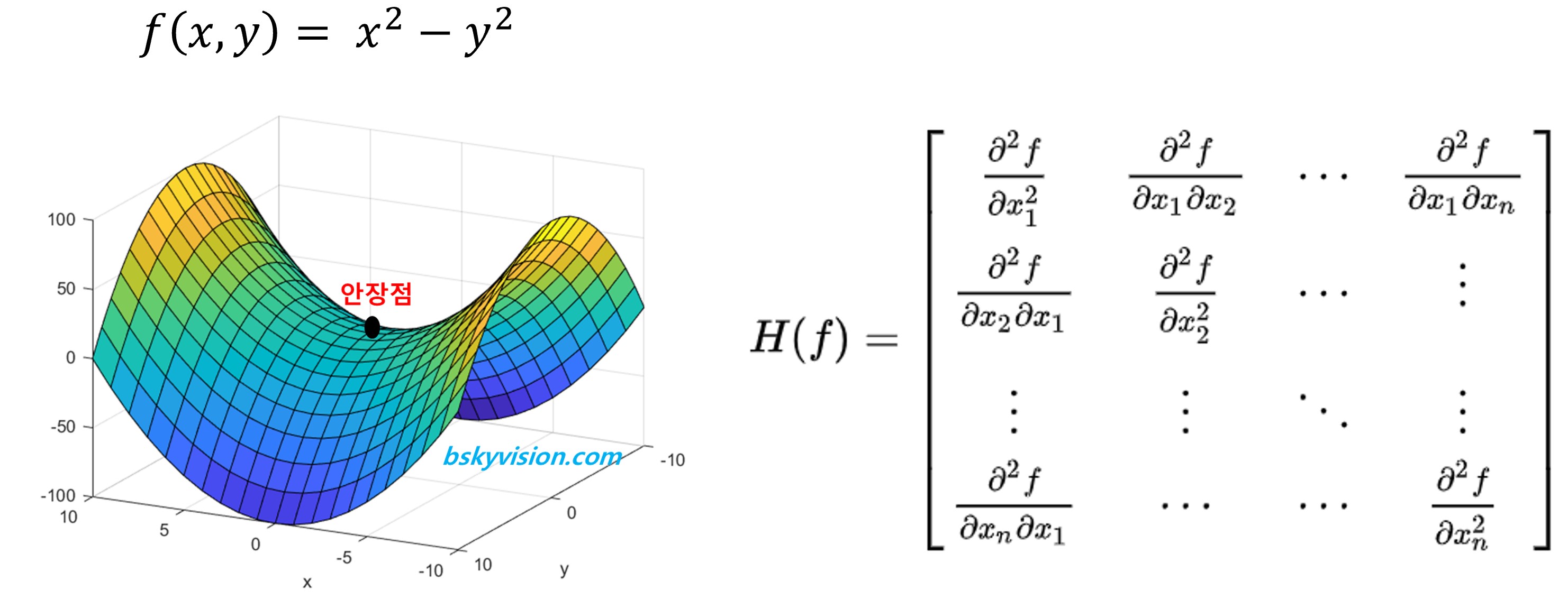 Regularization