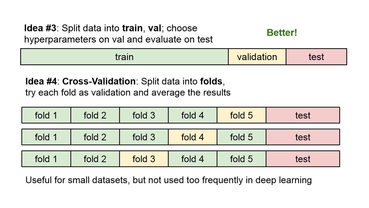 Setting Hyperparameters