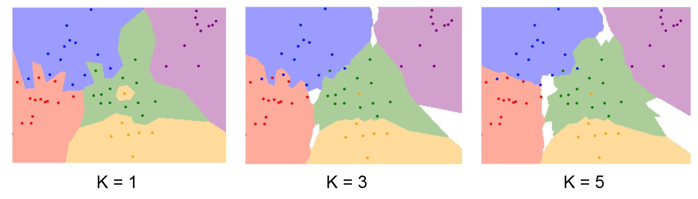 K-Nearest Neighbor