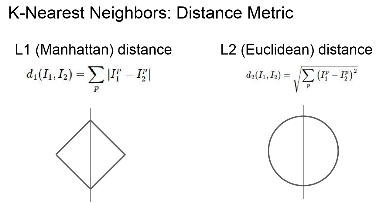 Distance Matrix1