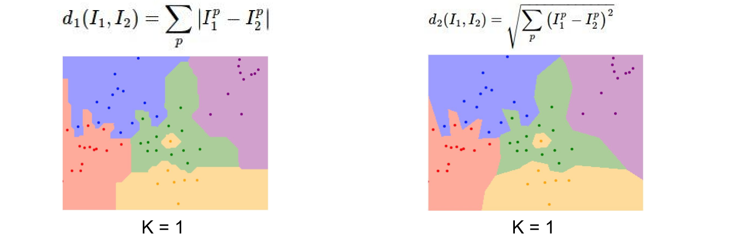 Distance Matrix2