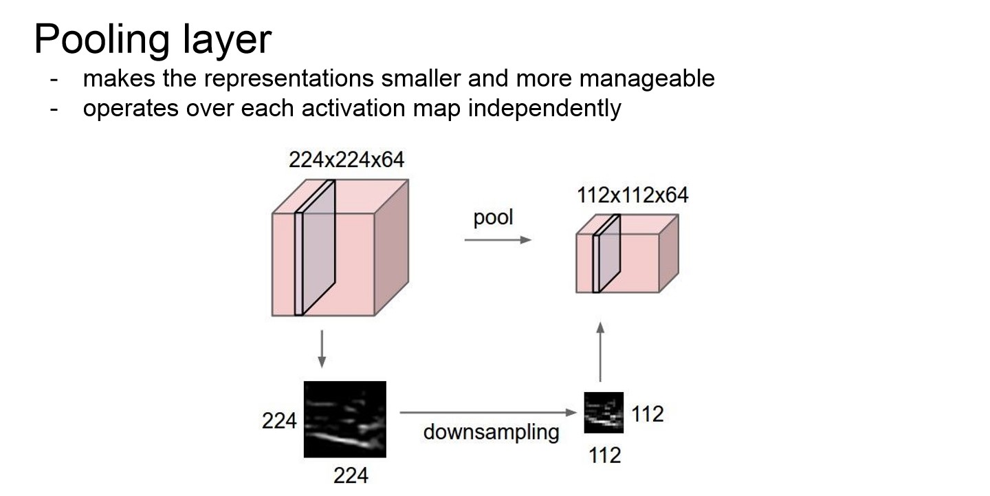 Pooling layer