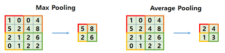 Pooling layer 종류