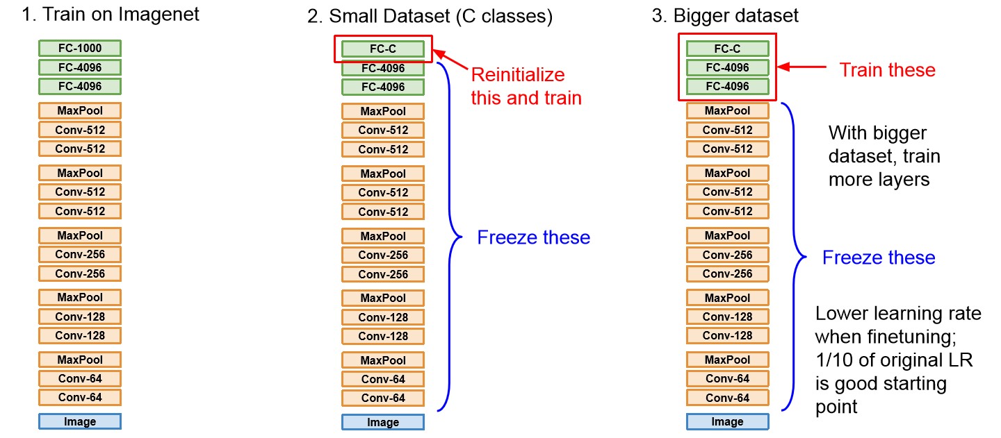 Residual Block with Bottleneck layer