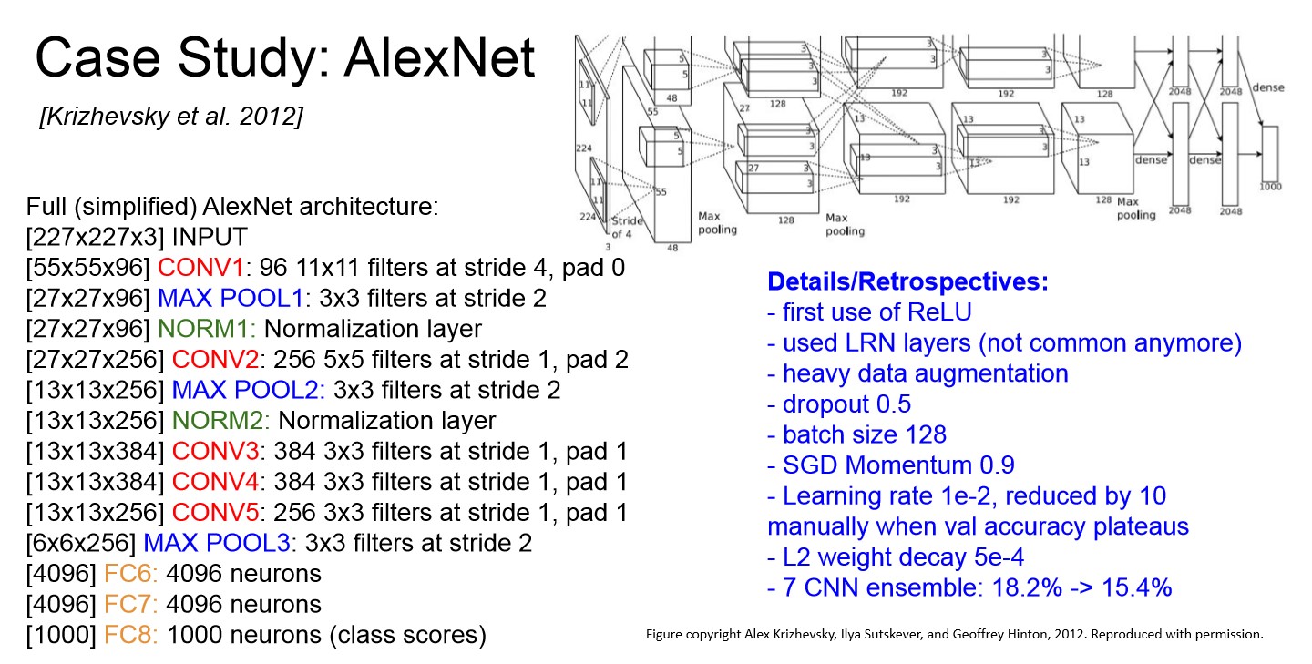 AlexNet 구조