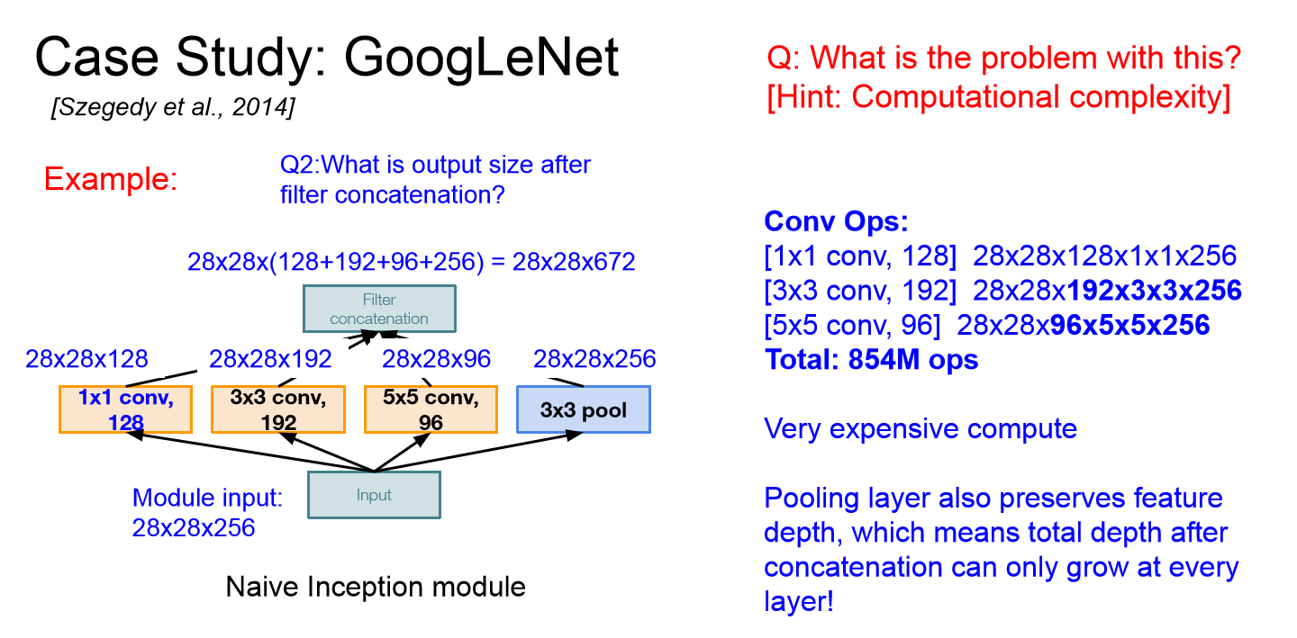 Inception Module