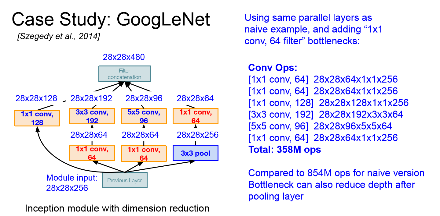 Bottleneck Layer