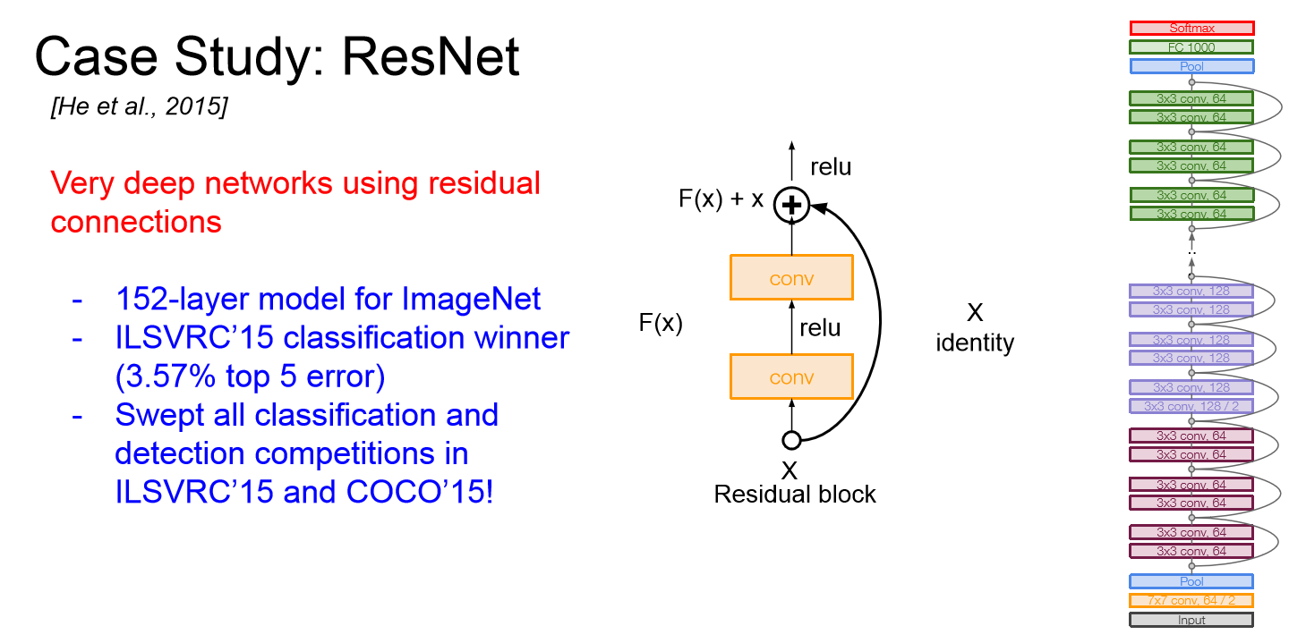 ResNet