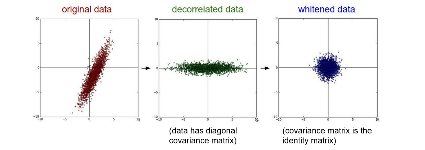 Data Preprocessing