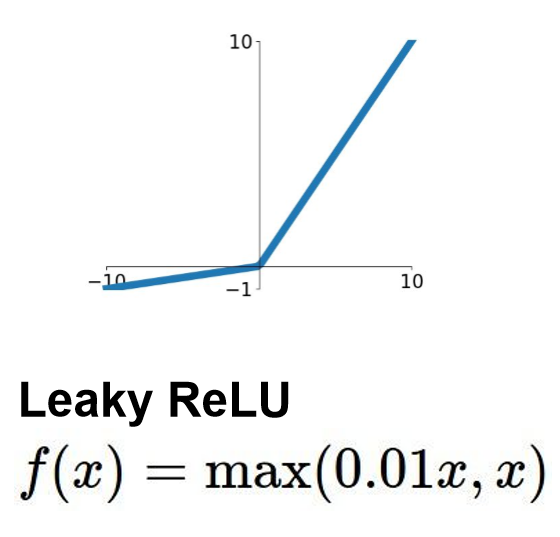 Leaky ReLu