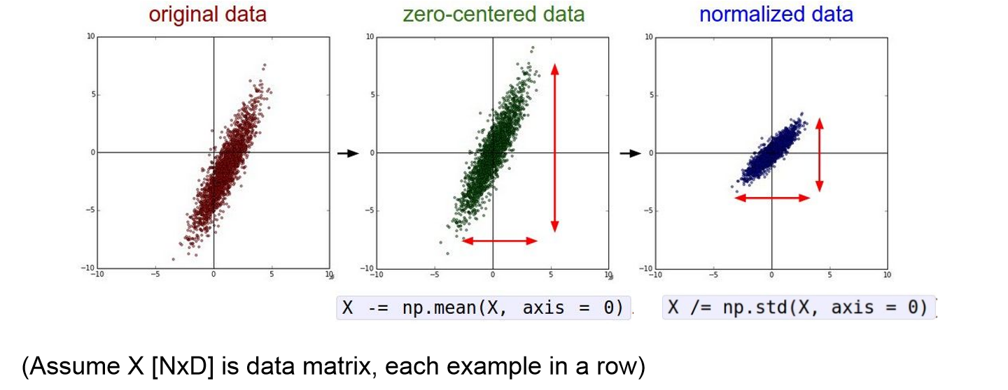 Data Preprocessing