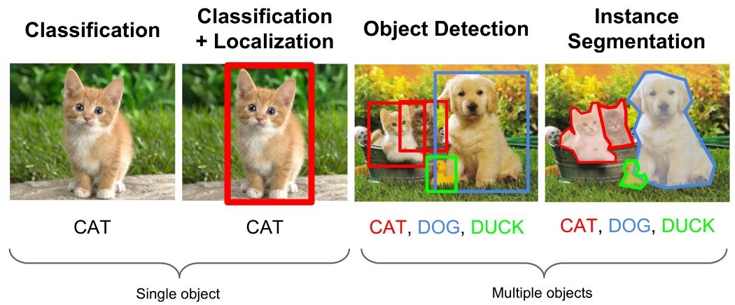 Object Detection